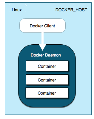 linux_docker_host